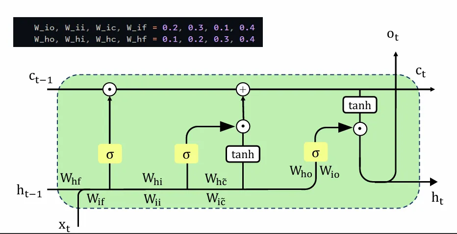 Khởi tạo các tham số alt text